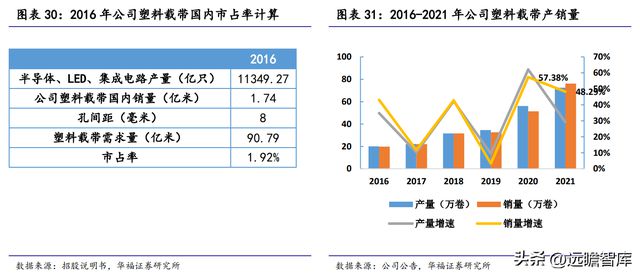 全球纸质载带龙头洁美科亿博电竞 亿博官网技：聚焦高端离型膜国产化大有可为(图23)