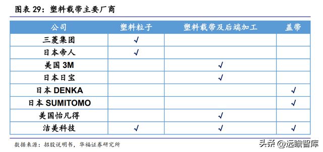 全球纸质载带龙头洁美科亿博电竞 亿博官网技：聚焦高端离型膜国产化大有可为(图22)