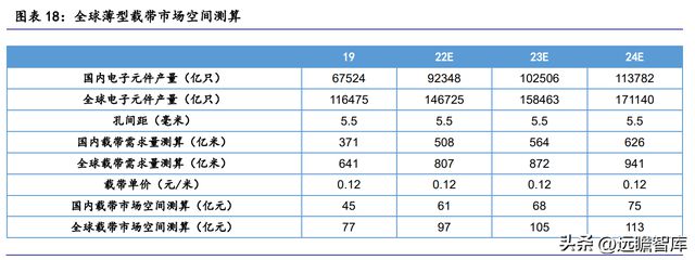 全球纸质载带龙头洁美科亿博电竞 亿博官网技：聚焦高端离型膜国产化大有可为(图14)