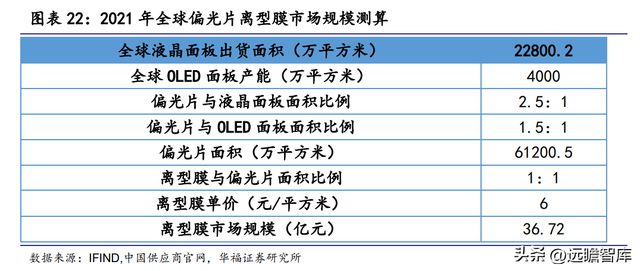 全球纸质载带龙头洁美科亿博电竞 亿博官网技：聚焦高端离型膜国产化大有可为(图17)