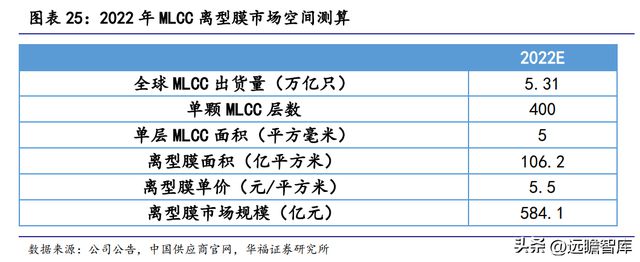 全球纸质载带龙头洁美科亿博电竞 亿博官网技：聚焦高端离型膜国产化大有可为(图19)