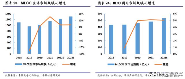 全球纸质载带龙头洁美科亿博电竞 亿博官网技：聚焦高端离型膜国产化大有可为(图18)