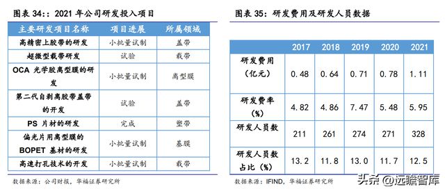 全球纸质载带龙头洁美科亿博电竞 亿博官网技：聚焦高端离型膜国产化大有可为(图27)