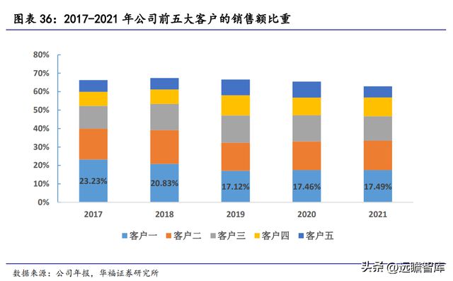 全球纸质载带龙头洁美科亿博电竞 亿博官网技：聚焦高端离型膜国产化大有可为(图28)