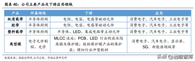 全球纸质载带龙头洁美科亿博电竞 亿博官网技：聚焦高端离型膜国产化大有可为(图33)