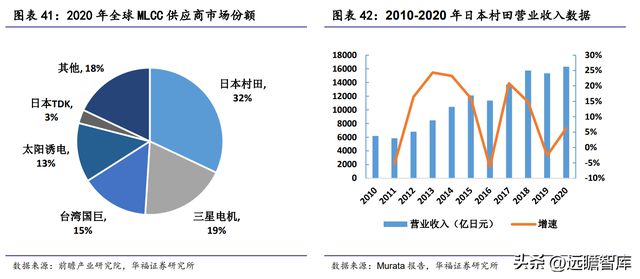 全球纸质载带龙头洁美科亿博电竞 亿博官网技：聚焦高端离型膜国产化大有可为(图34)