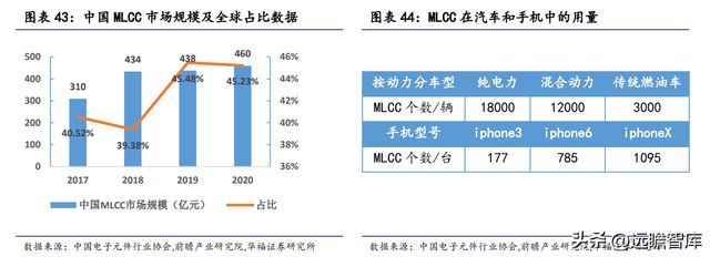 全球纸质载带龙头洁美科亿博电竞 亿博官网技：聚焦高端离型膜国产化大有可为(图35)