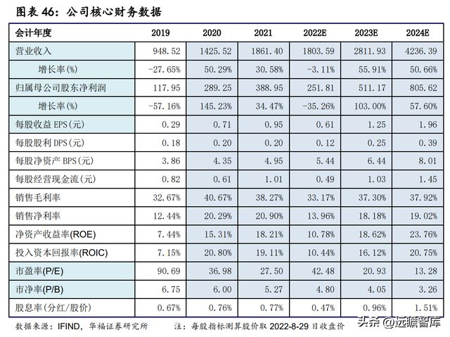 全球纸质载带龙头洁美科亿博电竞 亿博官网技：聚焦高端离型膜国产化大有可为(图38)