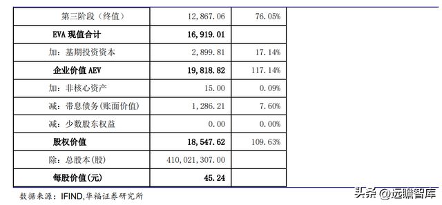 全球纸质载带龙头洁美科亿博电竞 亿博官网技：聚焦高端离型膜国产化大有可为(图41)