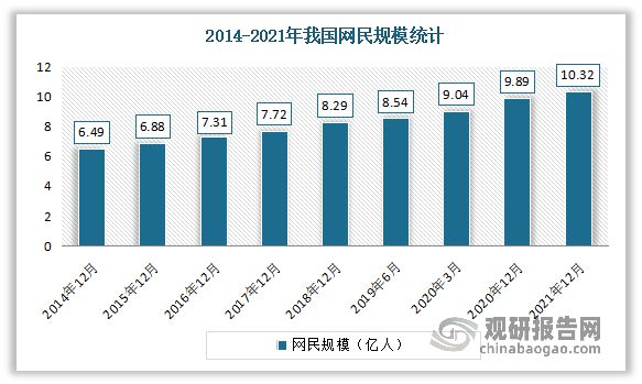 亿博电竞 亿博官网中国网络可视化行业发展深度分析与前景预测报告(图3)