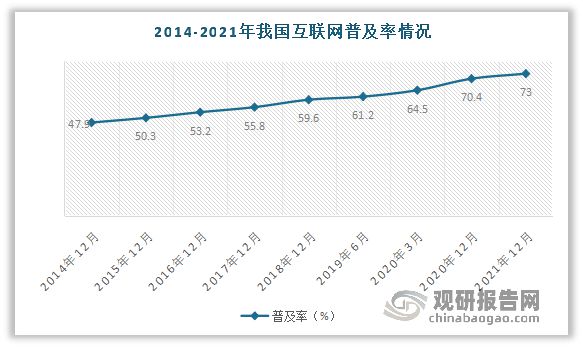 亿博电竞 亿博官网中国网络可视化行业发展深度分析与前景预测报告(图4)