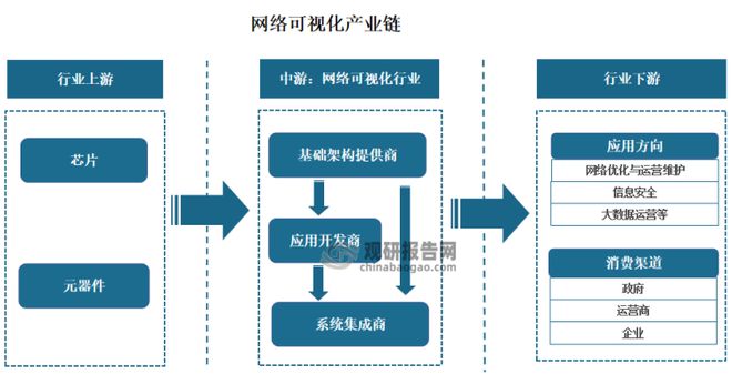 亿博电竞 亿博官网中国网络可视化行业发展深度分析与前景预测报告(图2)