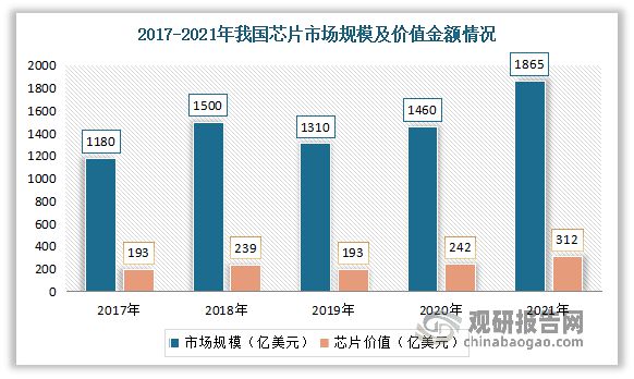 亿博电竞 亿博官网中国网络可视化行业发展深度分析与前景预测报告(图9)