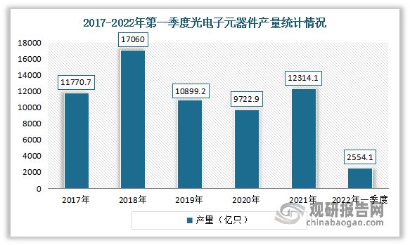 亿博电竞 亿博官网中国网络可视化行业发展深度分析与前景预测报告(图11)