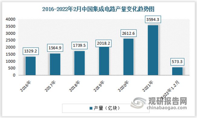 亿博电竞 亿博官网中国网络可视化行业发展深度分析与前景预测报告(图10)