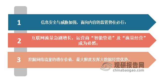 亿博电竞 亿博官网中国网络可视化行业发展深度分析与前景预测报告(图8)