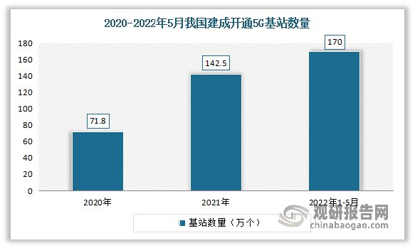 亿博电竞 亿博官网中国网络可视化行业发展深度分析与前景预测报告(图6)