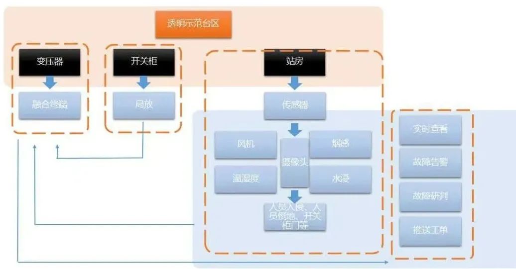 科林这项领先技术亿博电竞 亿博官网 驱动电网智慧升级(图3)