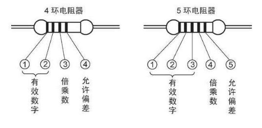 亿博电竞 亿博官网什么是电子元器件？基础知识详解(图2)