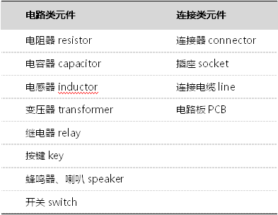 亿博电竞 亿博官网什么是电子元器件？基础知识详解(图1)