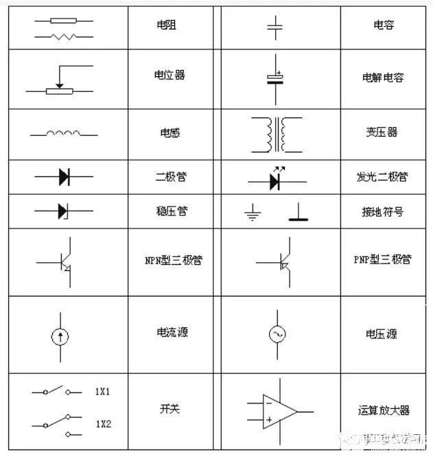 亿博电竞 亿博官网什么是电子元器件？基础知识详解(图15)