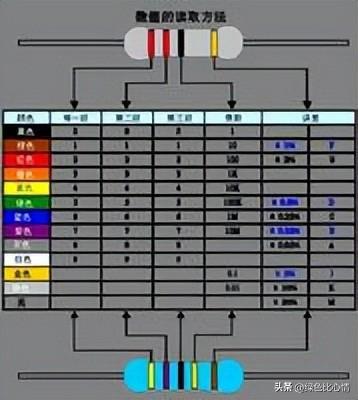 工程师最常用十亿博电竞 亿博官网大电子元器件(图2)