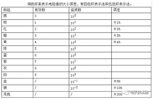 亿博电竞 亿博官网常用电子元器件基础知识大全(完整值得收藏学