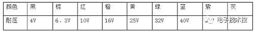 亿博电竞 亿博官网常用电子元器件基础知识大全(完整值得收藏学习)(图2)