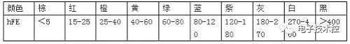 亿博电竞 亿博官网常用电子元器件基础知识大全(完整值得收藏学习)(图3)