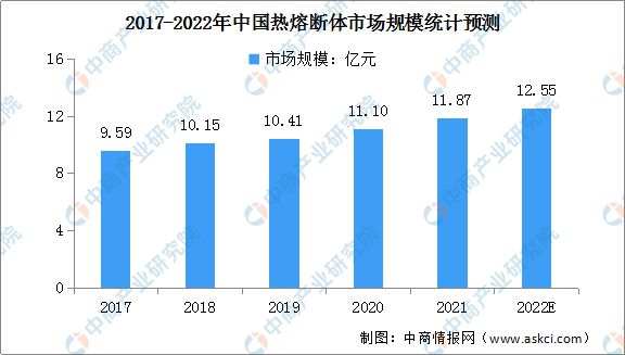 亿博电竞 亿博官网2022年中国电路保护元器件行业市场现状及发展前景预测分析(图1)