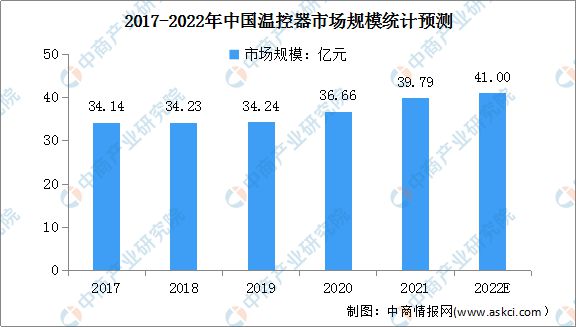 亿博电竞 亿博官网2022年中国电路保护元器件行业市场现状及发展前景预测分析(图2)