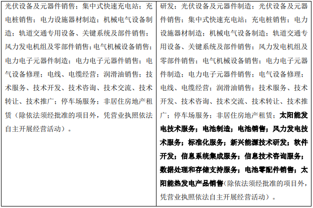 亿博电竞 亿博官网江苏华辰经营范围拟新增电池制造等(图2)