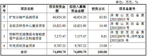 亿博电竞 亿博官网电子元器件分销商好上好首发获通过(图2)