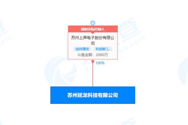 亿博电竞 亿博官网上声电子成立新公司经营范围含汽车零部件研发