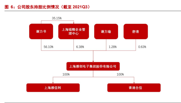 专注于汽车电子元器件分销业务雅创电子：车规模拟 IC 自研新亿博电竞 亿博官网星(图4)