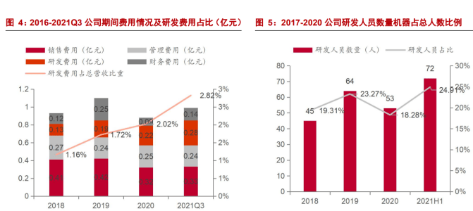 专注于汽车电子元器件分销业务雅创电子：车规模拟 IC 自研新亿博电竞 亿博官网星(图3)