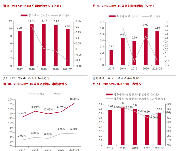 专注于汽车电子元器件分销业务雅创电子：车规模拟 IC 自研新亿博电竞 亿博官网星(图5)