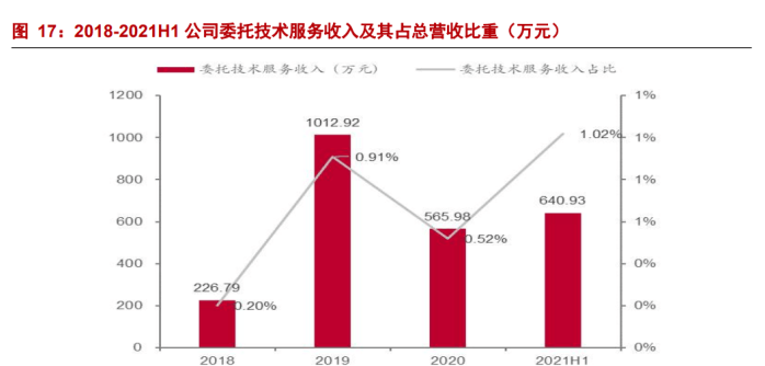 专注于汽车电子元器件分销业务雅创电子：车规模拟 IC 自研新亿博电竞 亿博官网星(图12)