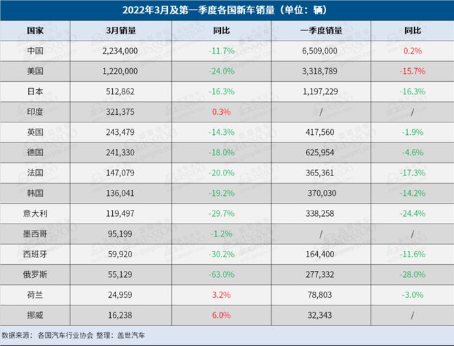 2022年第一季度电子元器件行业形势亿博电竞 亿博官网分析