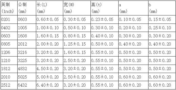 电子元器件封装（文末有资料）亿博电竞 亿博官网(图2)