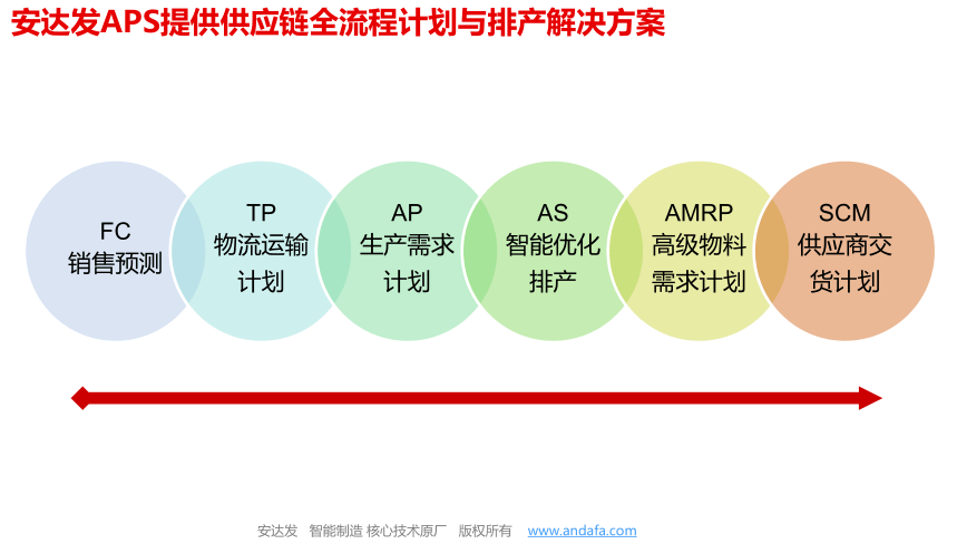 APS高级排产助力电子元器件企业盈利质量提升亿博电竞 亿博官网(图2)