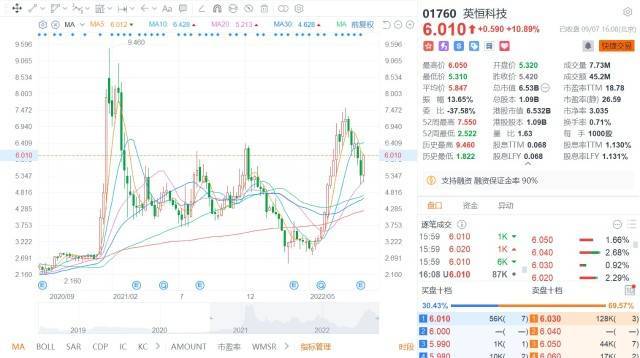 【真灼观察】英恒科技亿博电竞 亿博官网