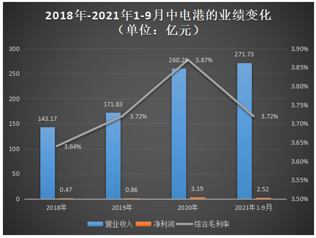 亿博电竞 亿博官网中电港冲刺深主板上市！国内最大电子元器件分销商募资15亿扩充产品线等(图2)