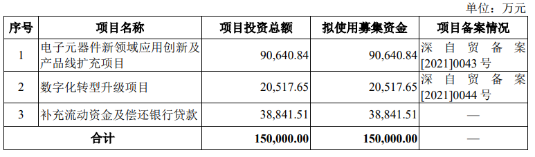 亿博电竞 亿博官网中电港冲刺深主板上市！国内最大电子元器件分销商募资15亿扩充产品线等(图8)