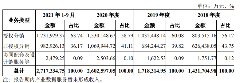 亿博电竞 亿博官网中电港冲刺深主板上市！国内最大电子元器件分销商募资15亿扩充产品线等(图3)