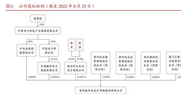 国内特种模拟集成亿博电竞 亿博官网电路龙头振华风光：IDM布局品类逐渐完善(图4)