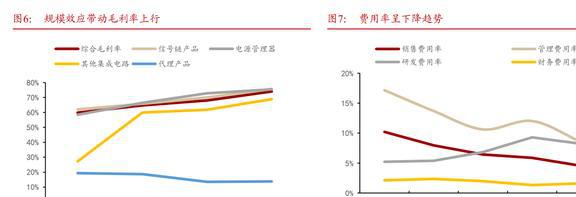 国内特种模拟集成亿博电竞 亿博官网电路龙头振华风光：IDM布局品类逐渐完善(图6)