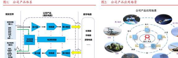 国内特种模拟集成亿博电竞 亿博官网电路龙头振华风光：IDM布局品类逐渐完善(图3)