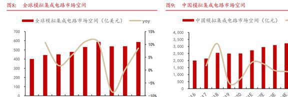 国内特种模拟集成亿博电竞 亿博官网电路龙头振华风光：IDM布局品类逐渐完善(图8)