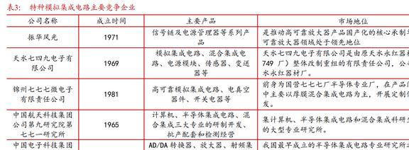 国内特种模拟集成亿博电竞 亿博官网电路龙头振华风光：IDM布局品类逐渐完善(图11)